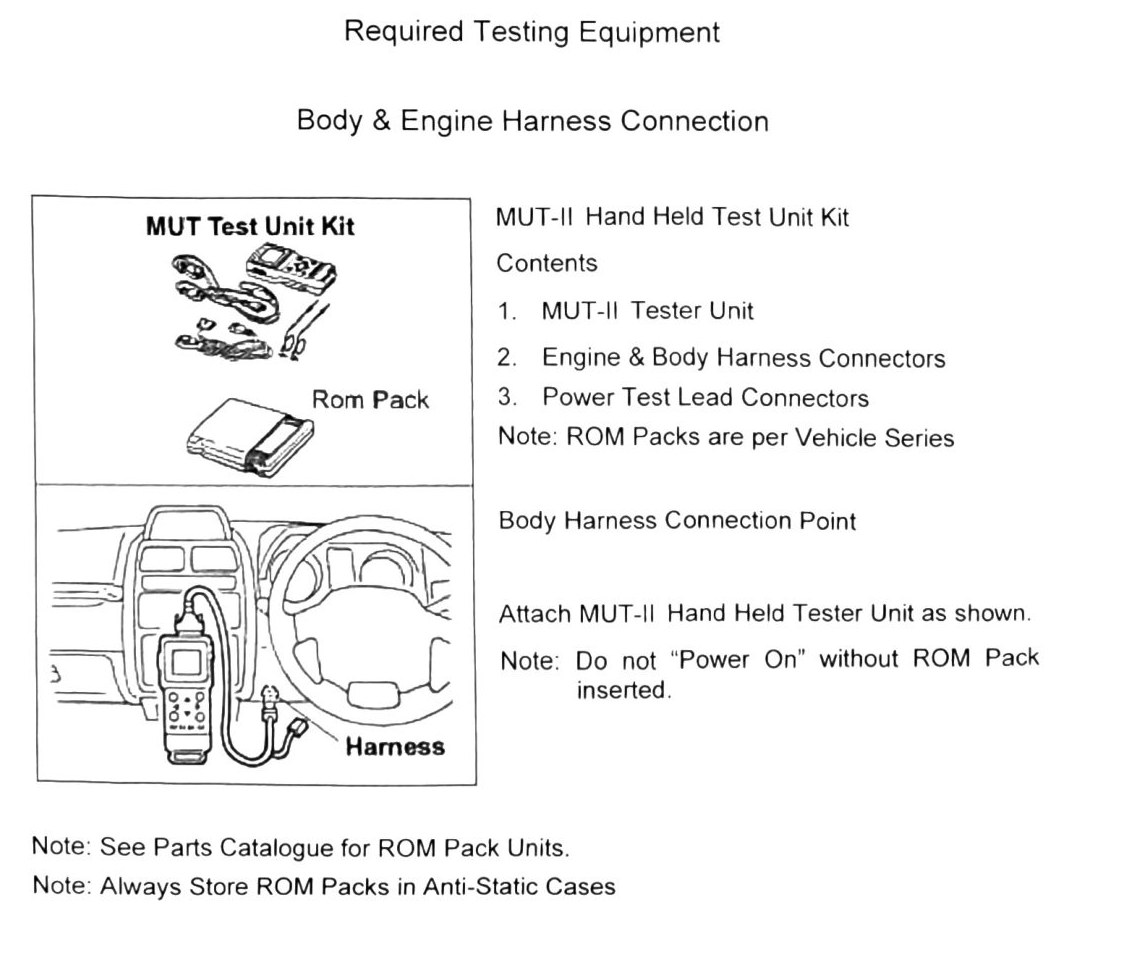 Figure: MUT-II body harness connection point