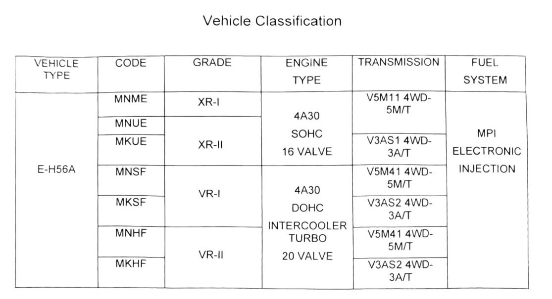 Figure: Vehicle Classification table, full grid