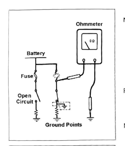 Figure: Fusible link ohmmeter test setup, battery/fuse/ground circuit