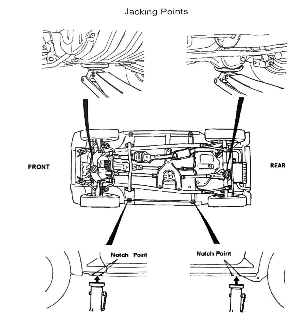 Figure: Jacking points, front and rear notch point locations