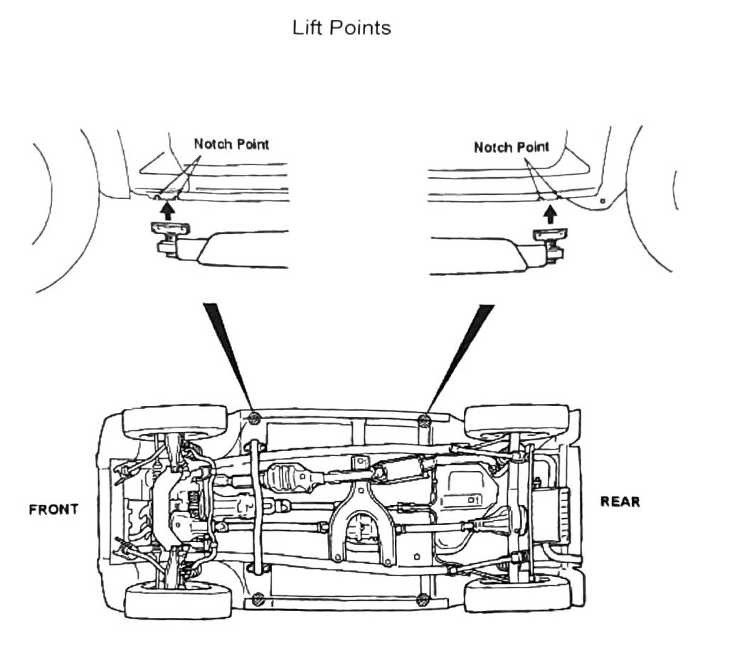 Figure: Lift points, front and rear notch point locations
