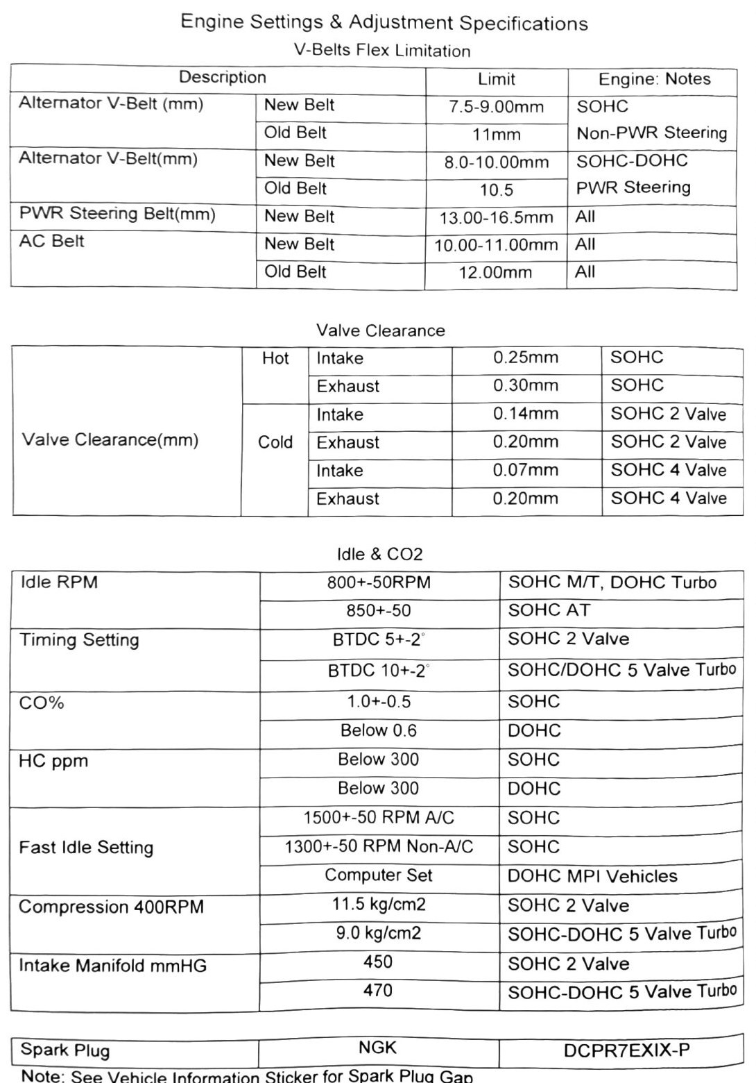 Figure: Engine Settings & Adjustment Specifications summary table