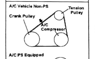 Figure: Belt routing, A/C equipped without power steering