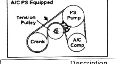 Figure: Belt routing, A/C and power steering equipped