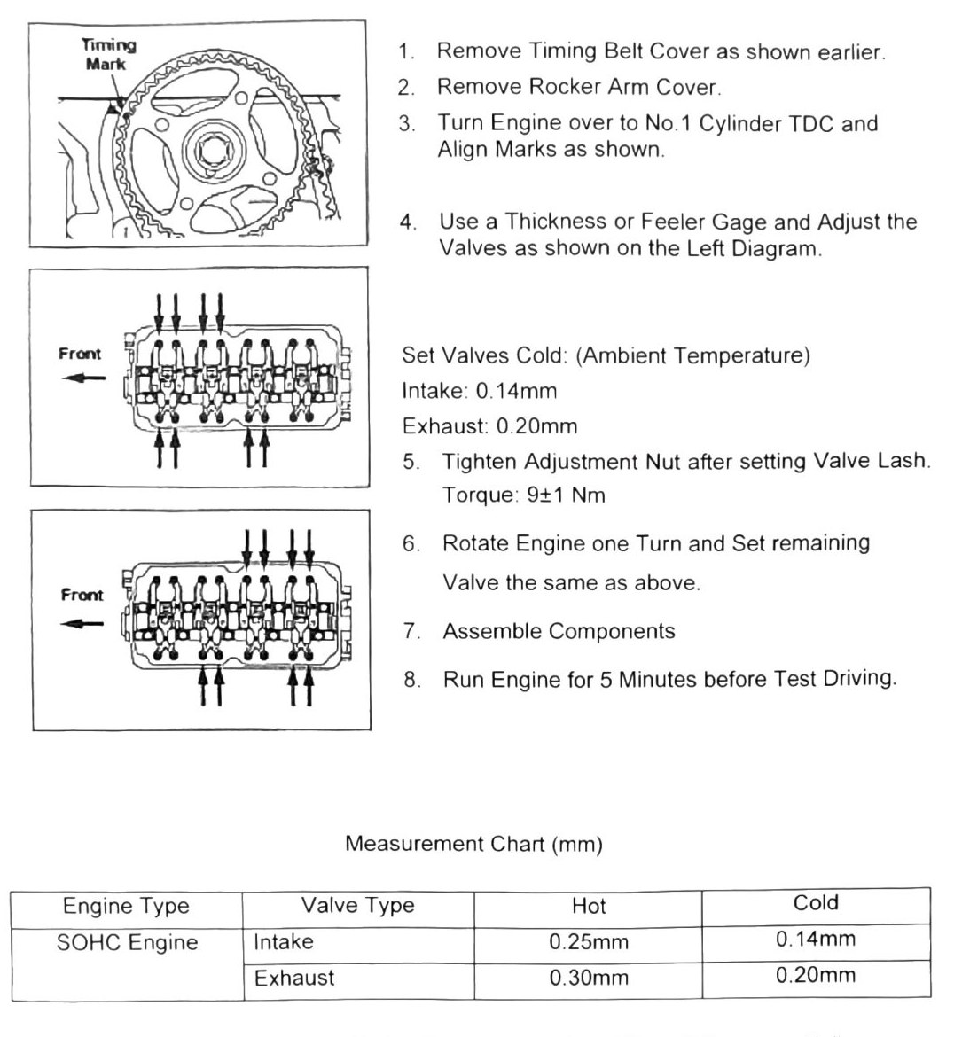 Figure: Valve clearance measurement chart and timing mark alignment, SOHC
