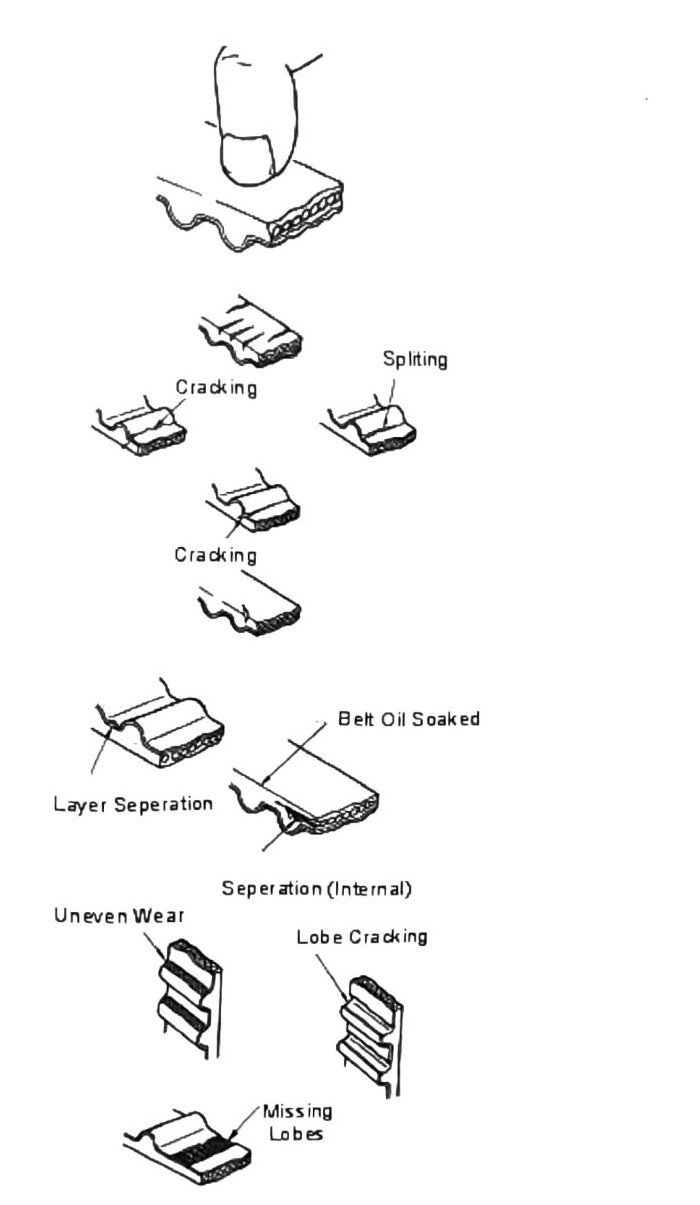 Figure: Timing belt damage examples — splitting, cracking, layer separation, oil soaking, lobe cracking, missing lobes