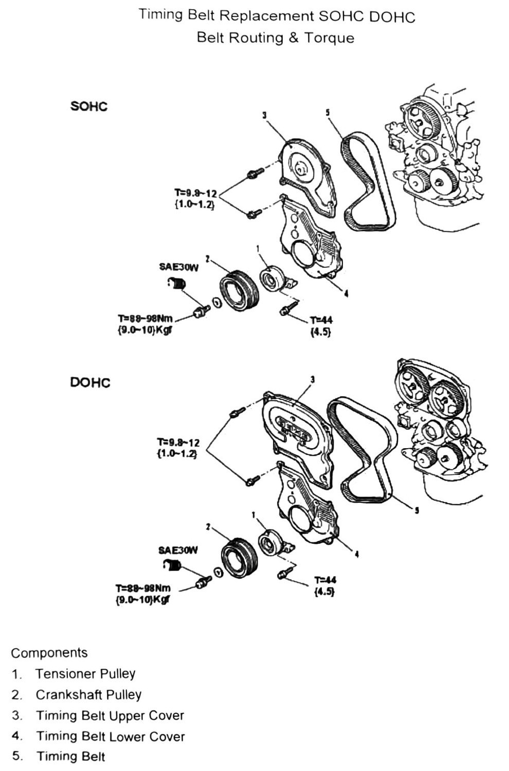 Figure: Timing belt component diagram and torque values, SOHC