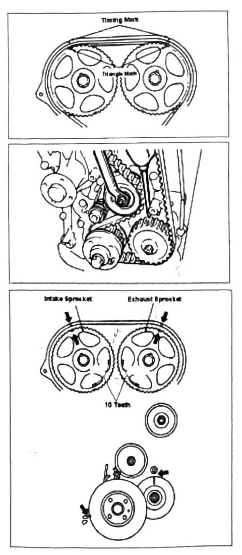 Figure: Camshaft sprocket triangle timing marks and TDC alignment, DOHC