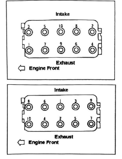 Figure: Cylinder head bolt removal/installation pattern