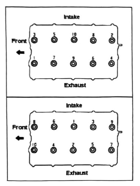 Figure: Cylinder head bolt removal/installation pattern, DOHC