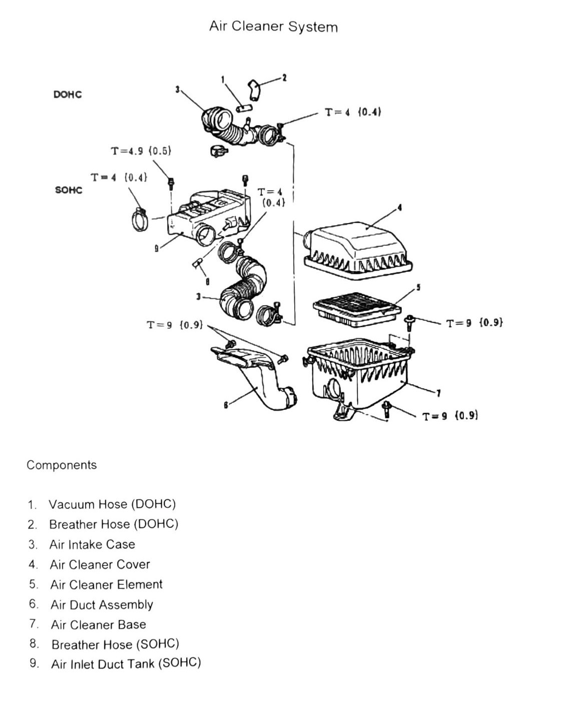 Figure: Air Cleaner System, DOHC and SOHC component diagrams