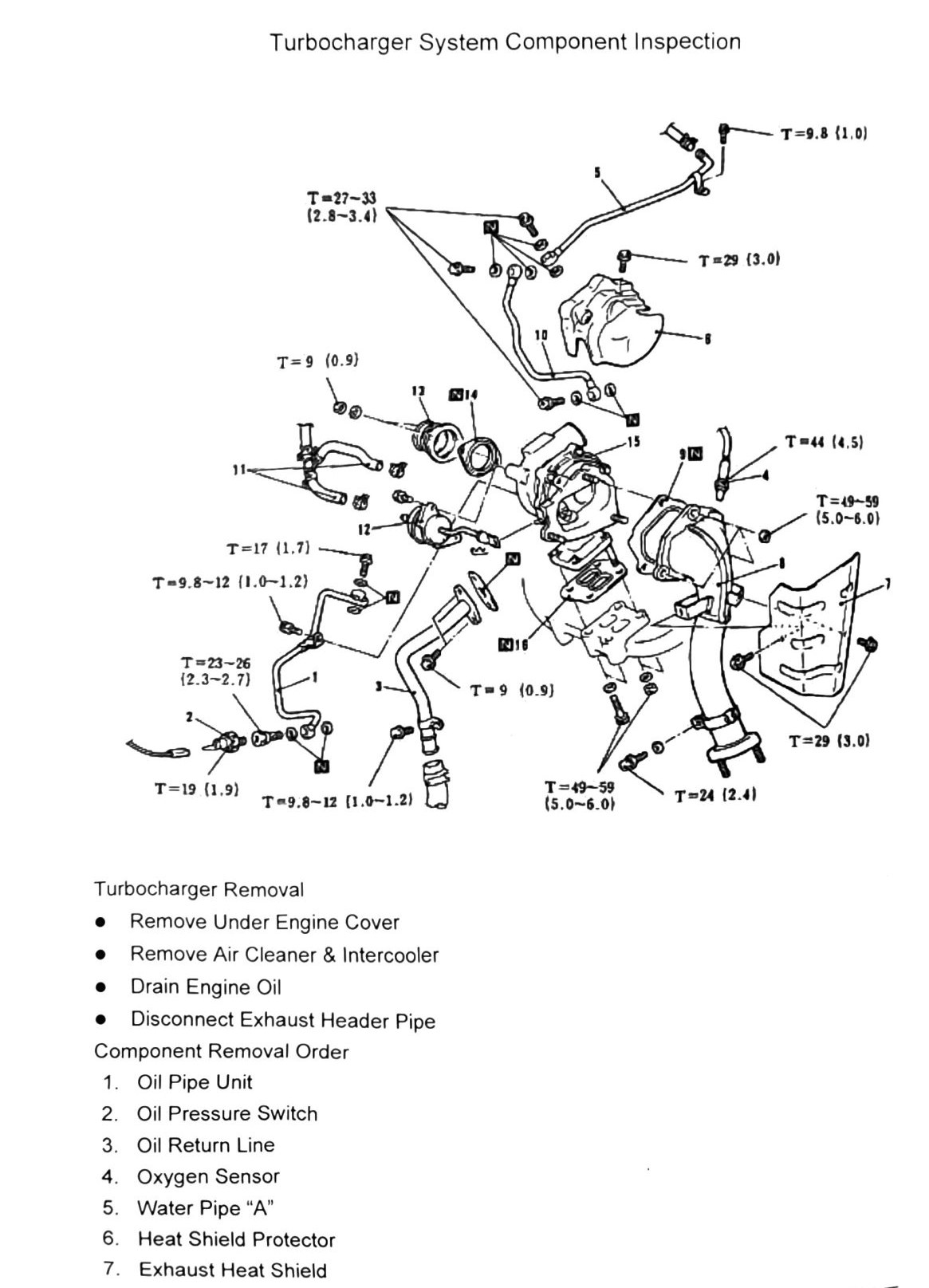 Figure: Turbocharger System Component Inspection, oil pipe/pressure switch/return line diagram