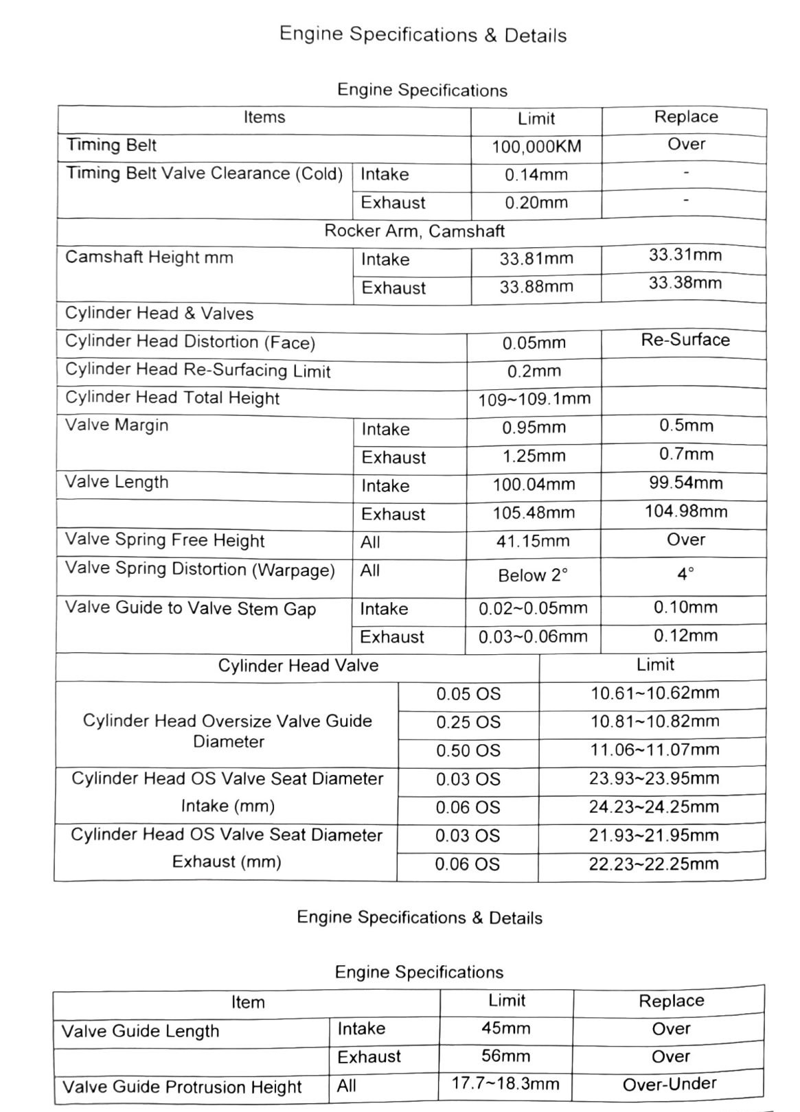 Figure: Engine Specifications table, full grid