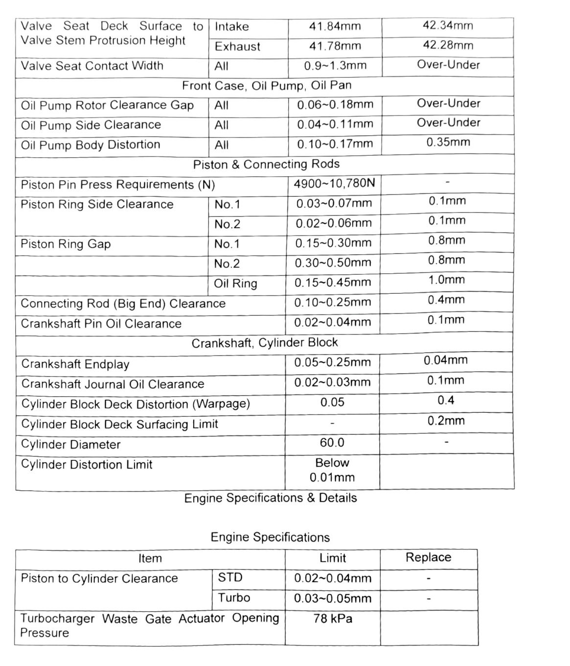 Figure: Engine Specifications table, continued