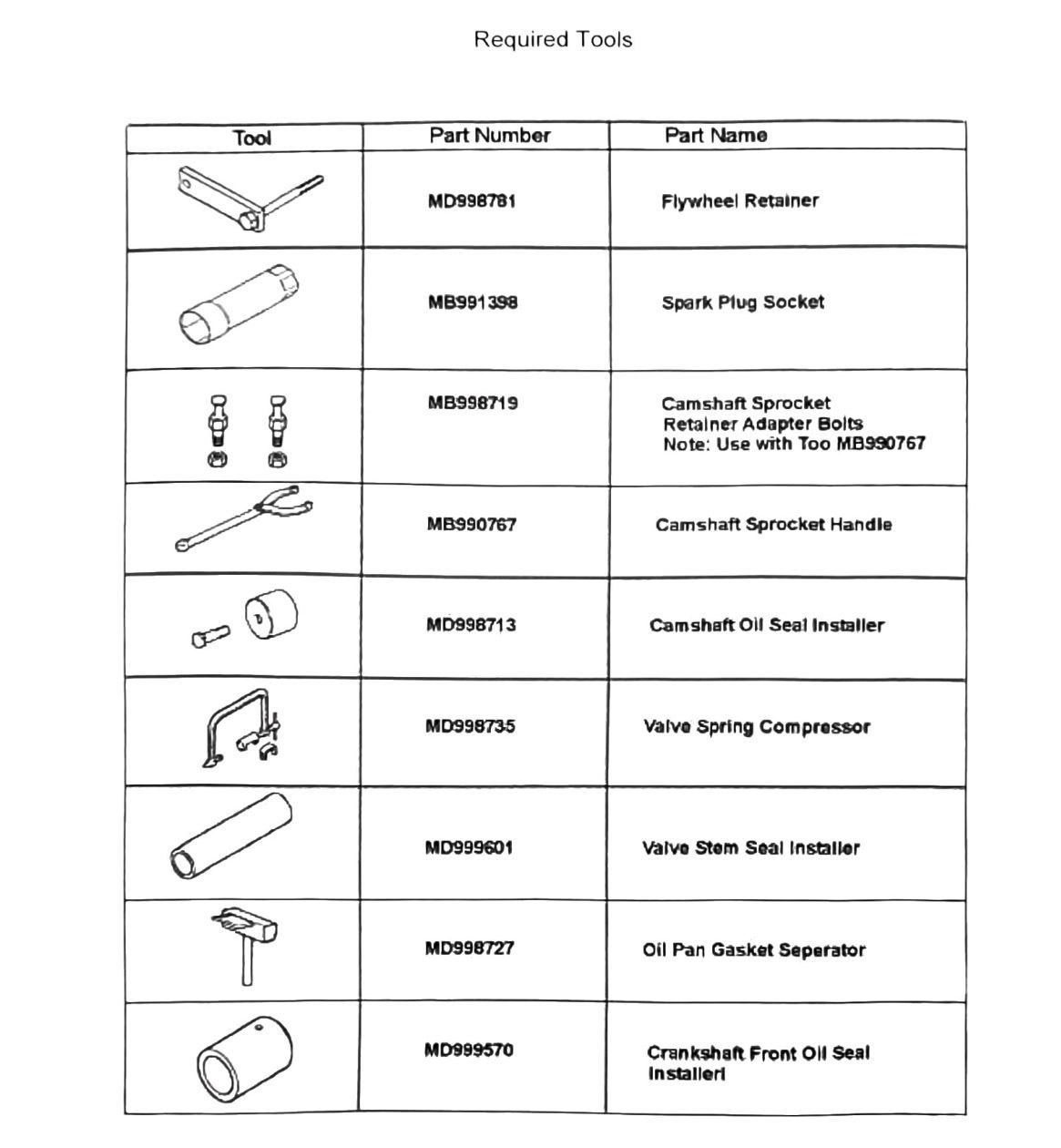 Figure: Required tools, page 1