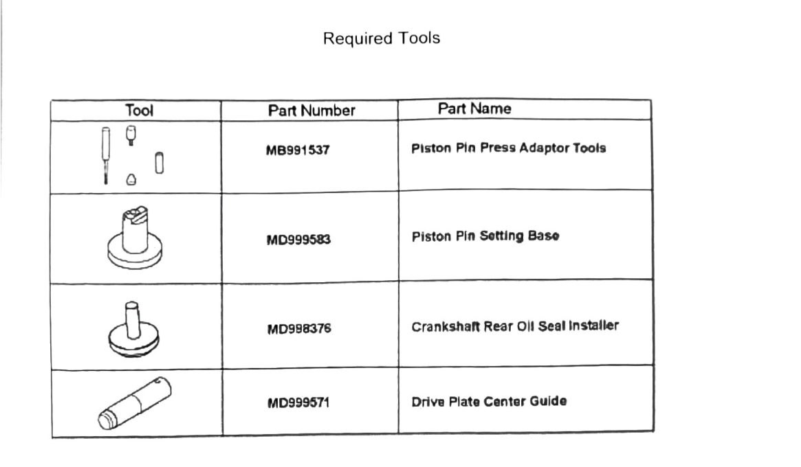 Figure: Required tools, page 2
