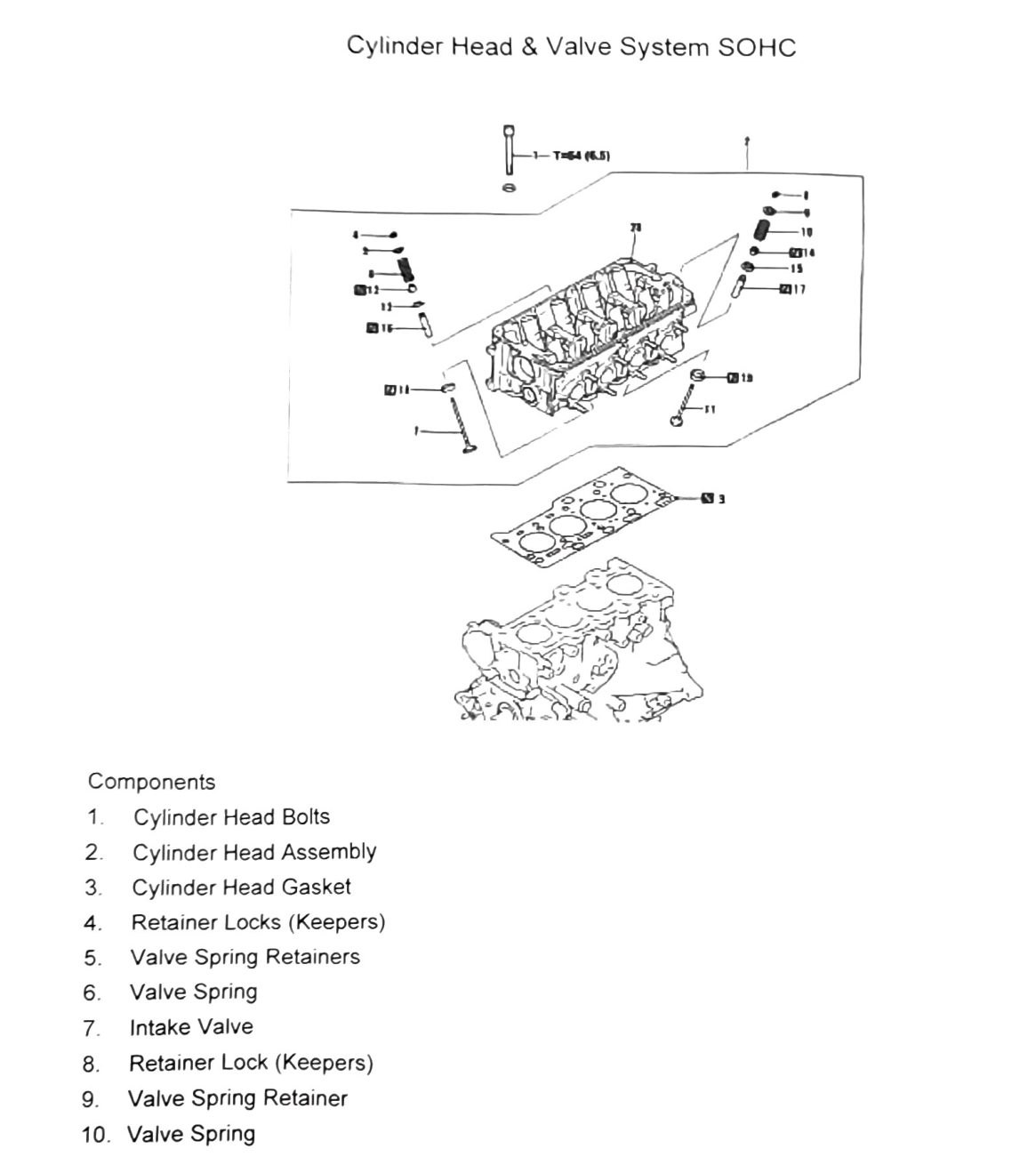 Figure: Cylinder head & valve system SOHC, exploded view (bolts/head/springs)