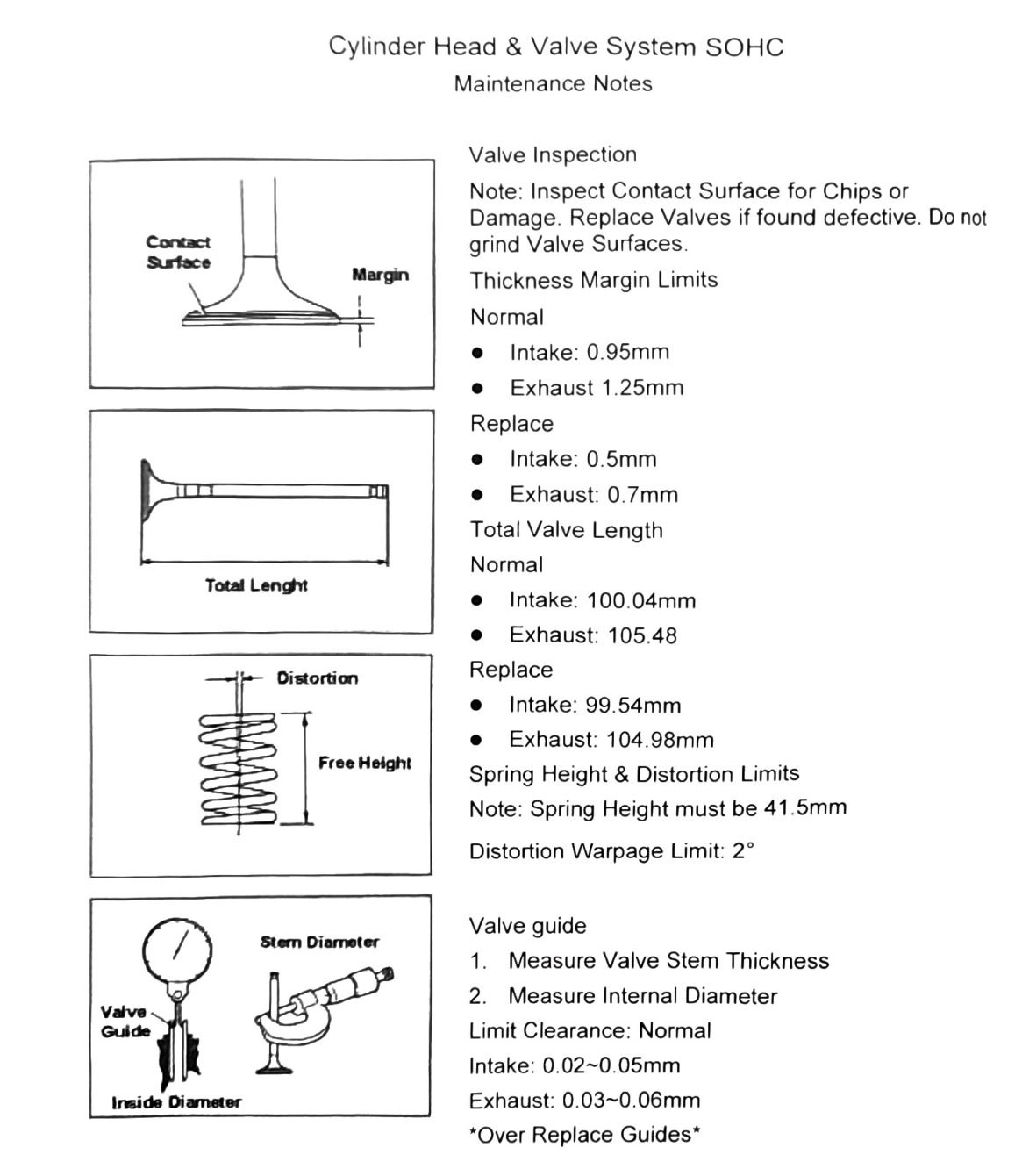 Figure: Valve inspection — margin, total length, spring height/distortion, guide clearance
