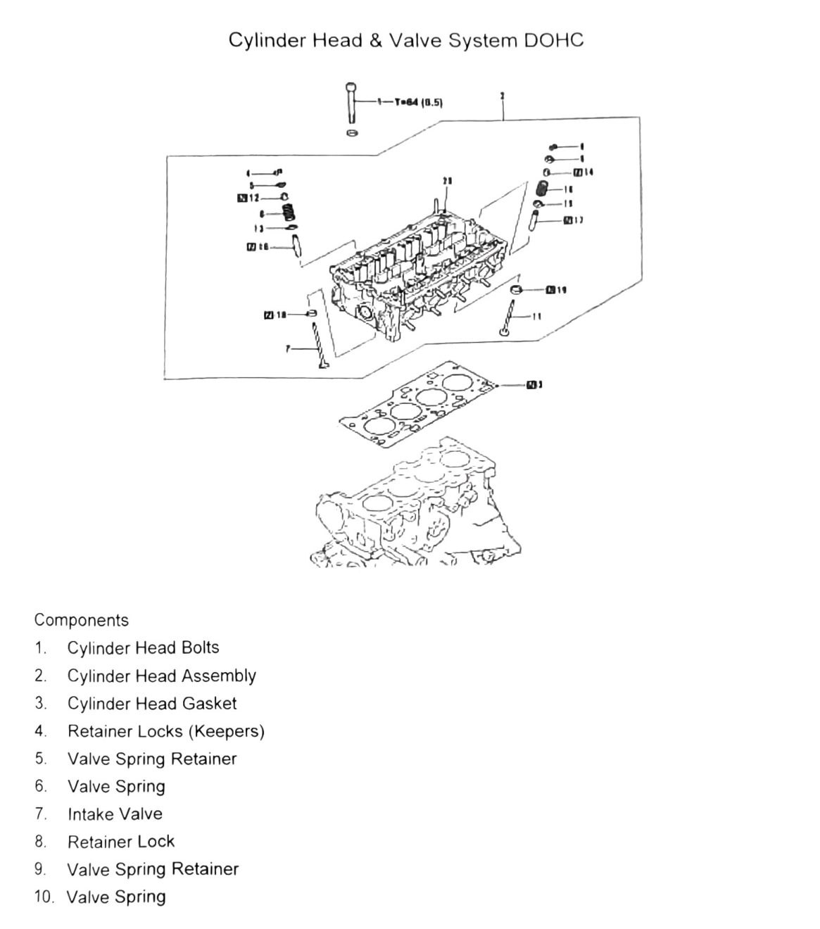Figure: Cylinder head & valve system DOHC, exploded view (bolts/head/springs)