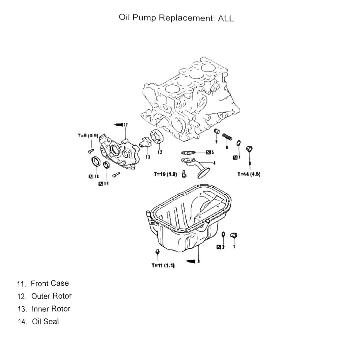 Figure: Oil pump exploded view (front case, outer/inner rotor, oil seal)