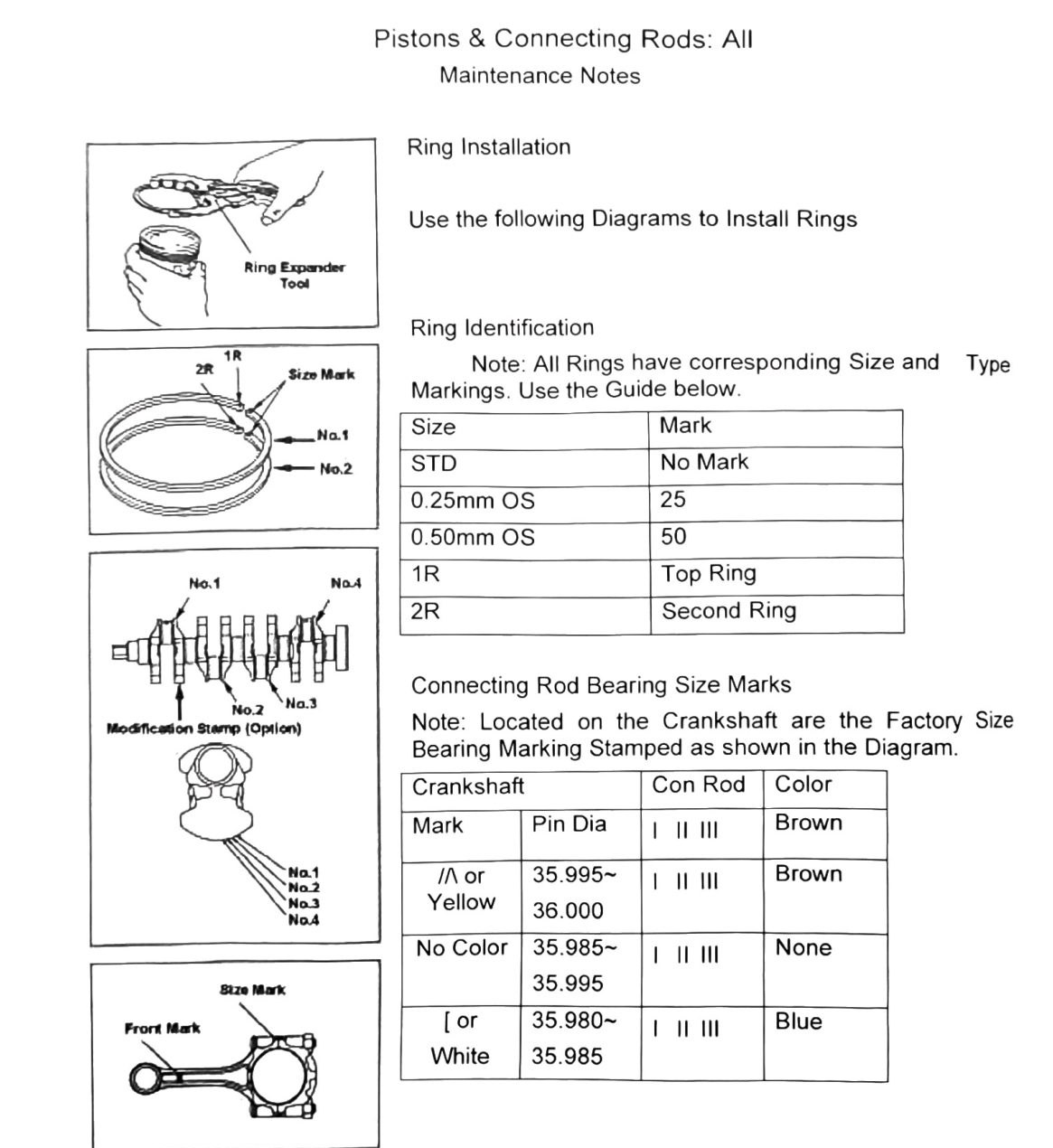 Figure: Oil ring side-rail/spacer installation and ring identification marks
