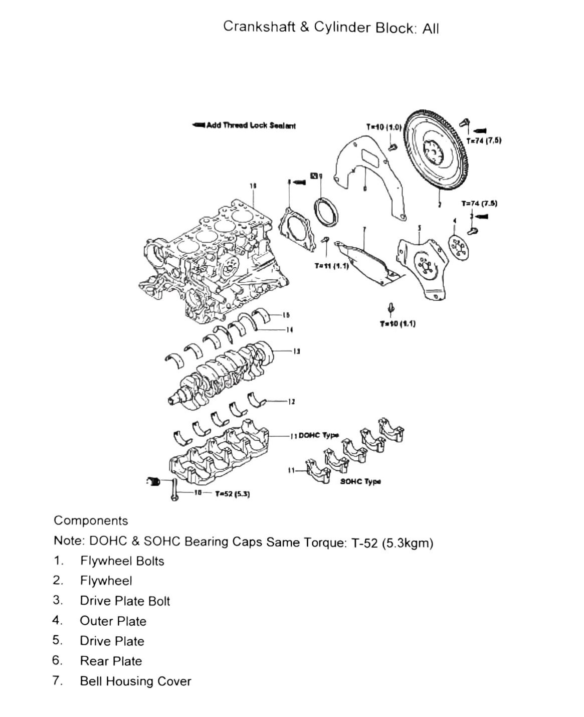 Figure: Crankshaft & cylinder block exploded view — flywheel/drive-plate end, SOHC/DOHC torque callouts