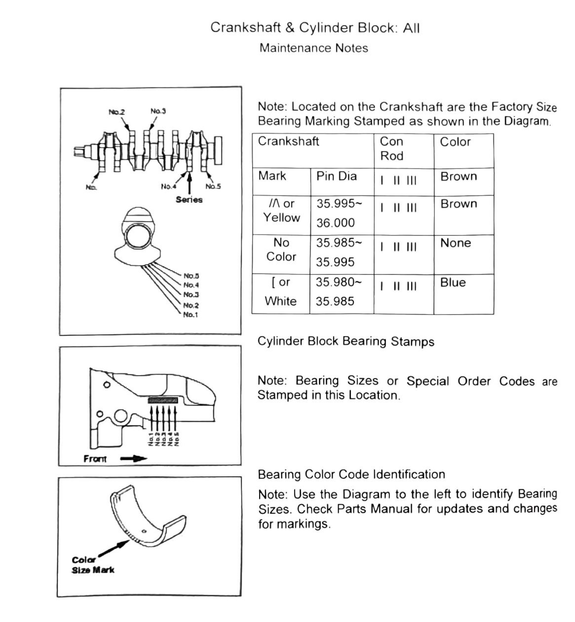 Figure: Main bearing size marks, crankshaft/cylinder block bearing stamp locations and color-code table