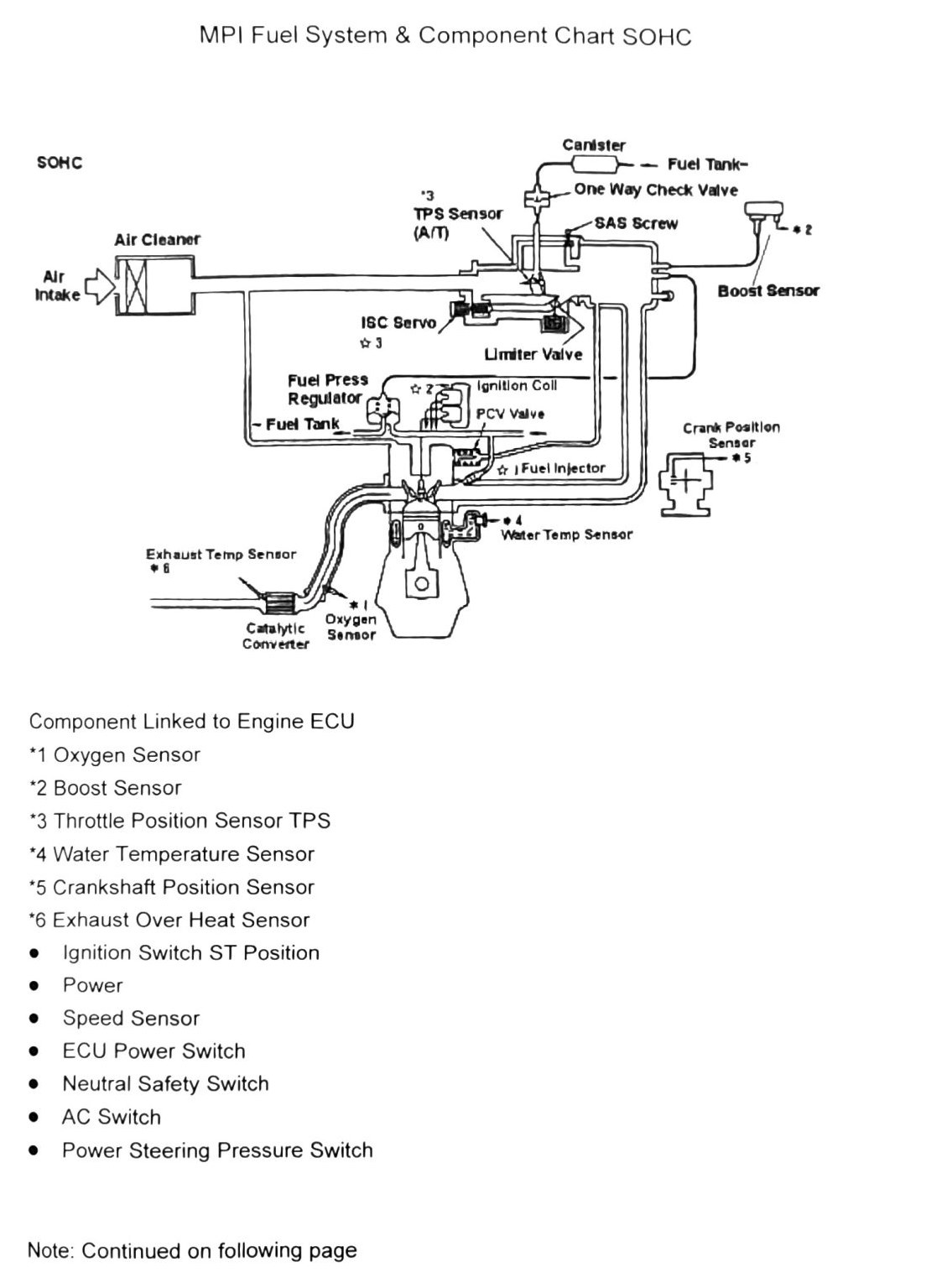 Figure: MPI Fuel System & Component Chart, SOHC (M/T variant)