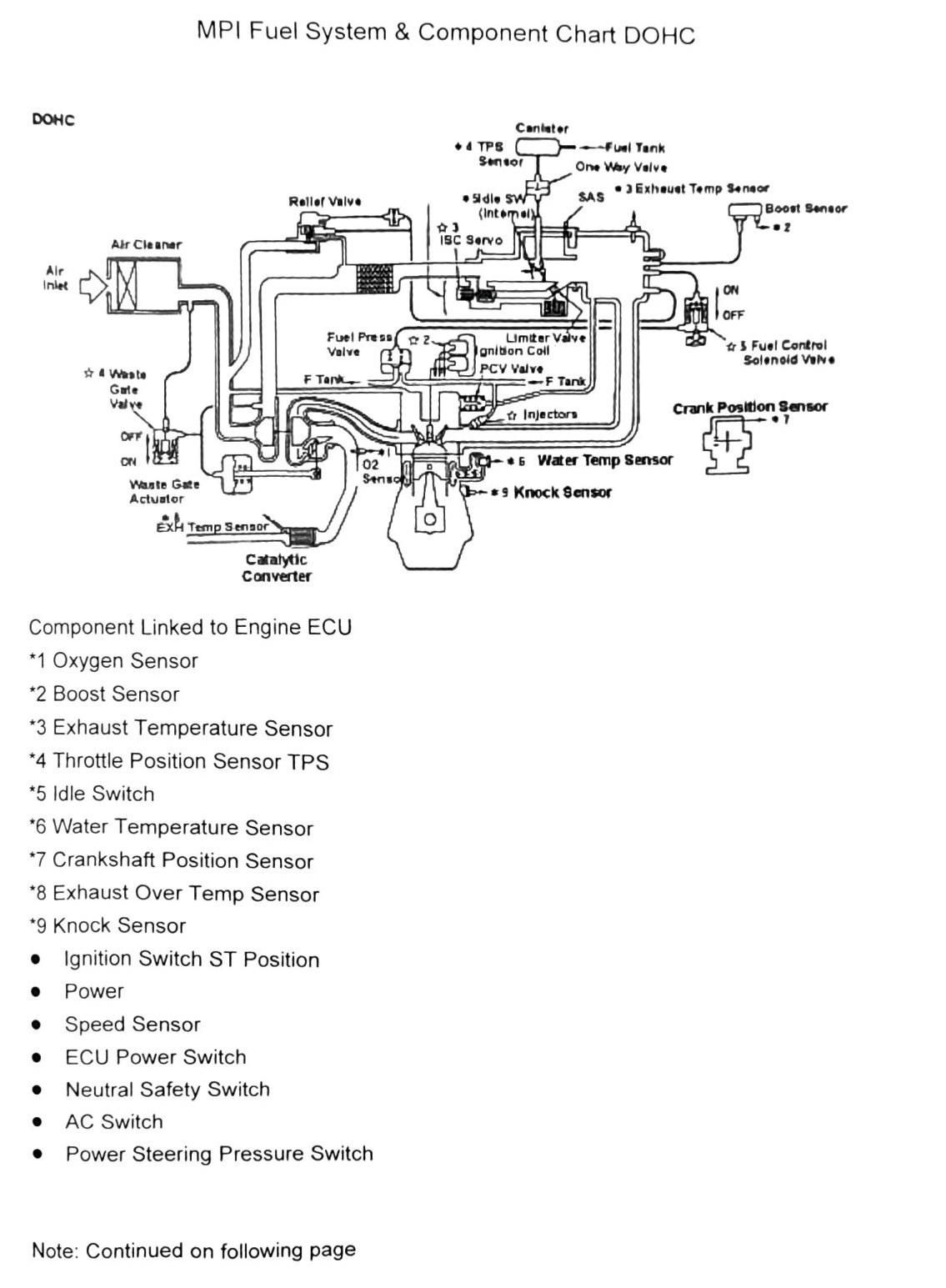 Figure: MPI Fuel System & Component Chart, DOHC (chart 1 of 2)