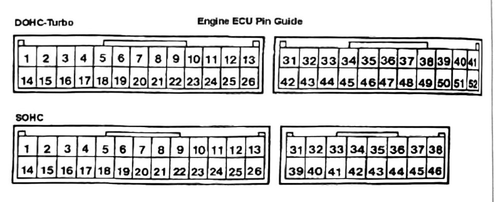 Figure: Engine ECU connector pin-position diagram, DOHC (52-pin) and SOHC (46-pin)