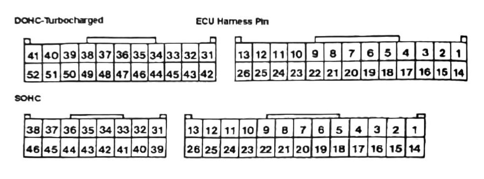 Figure: ECU harness connector pin-position diagram, DOHC (52-pin) and SOHC (46-pin)