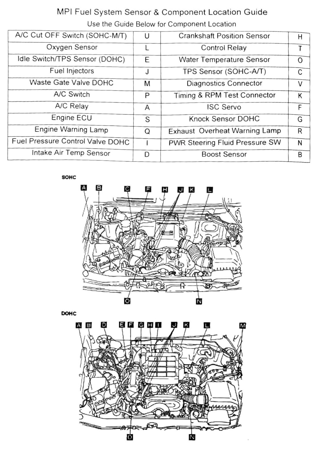 Figure: MPI Fuel System Sensor & Component Location Guide, page 1 (SOHC/DOHC underhood diagram)
