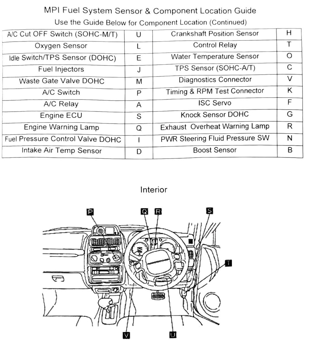 Figure: MPI Fuel System Sensor & Component Location Guide, page 2, continued