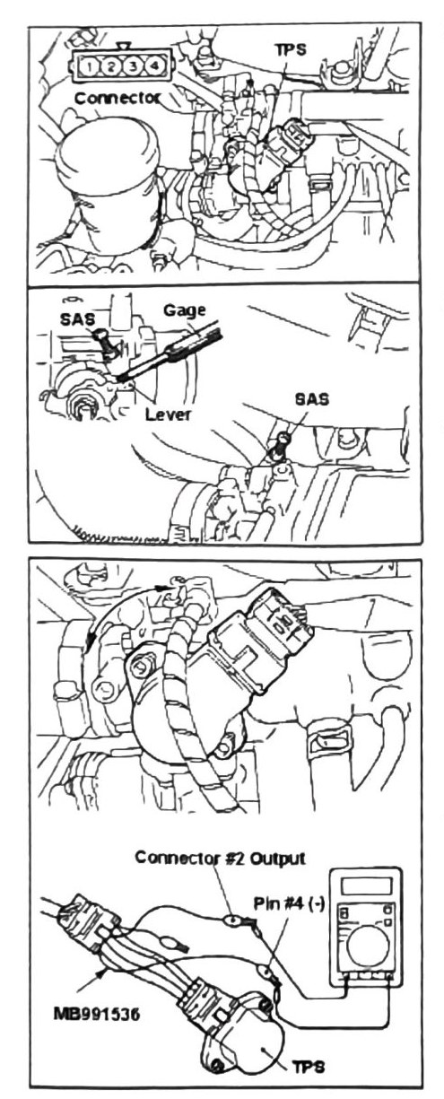 Figure: TPS & SAS Idle Speed System, DOHC Turbo — SAS gap and TPS connector diagrams