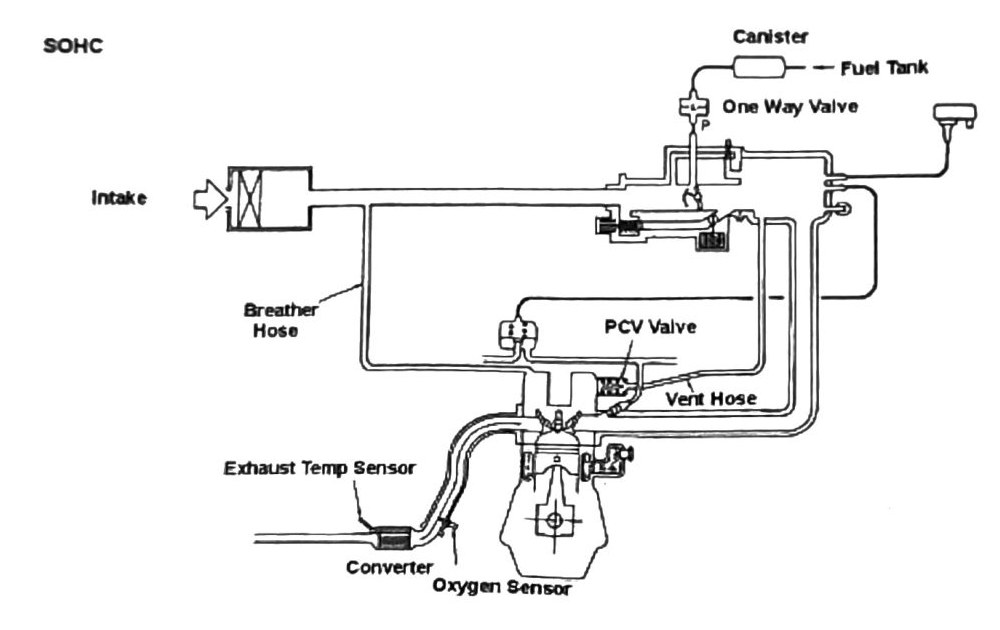 Figure: Emission Control Schematic, SOHC
