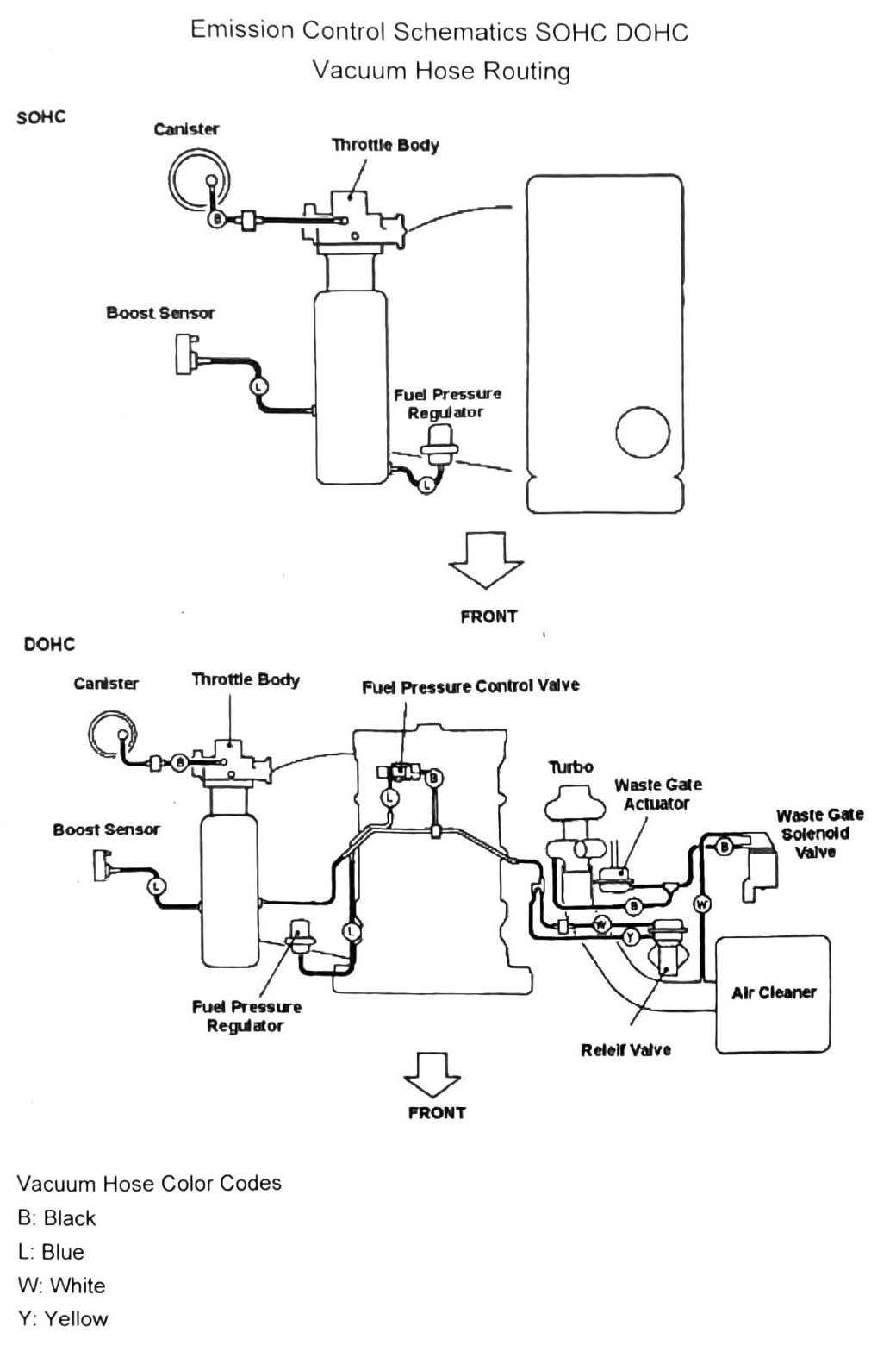 Figure: Vacuum Hose Routing diagram, SOHC and DOHC, with color-coded hose legend