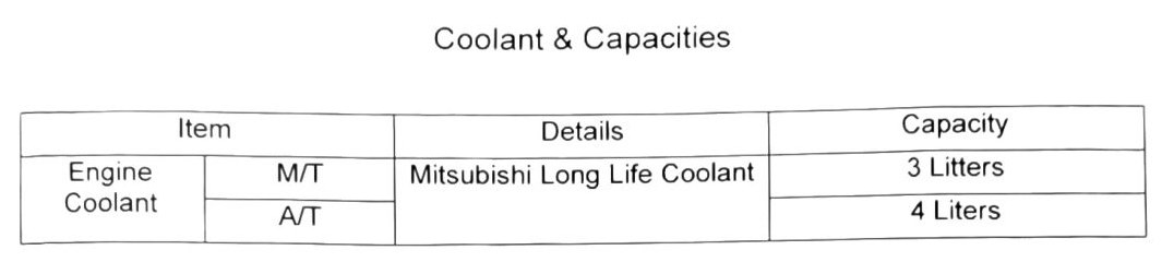 Figure: Coolant & Capacities specification table