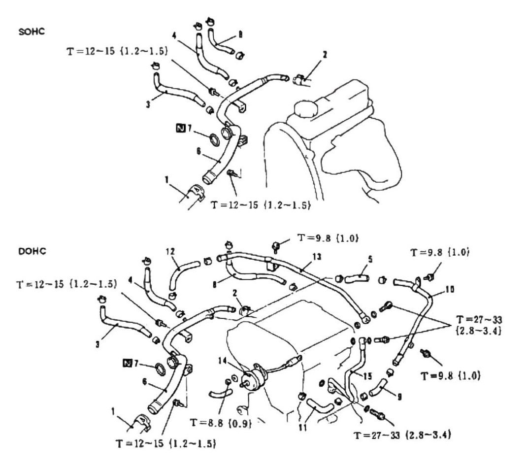 Figure: Water hose routing diagram, SOHC (left) and DOHC turbo (right), with torque callouts
