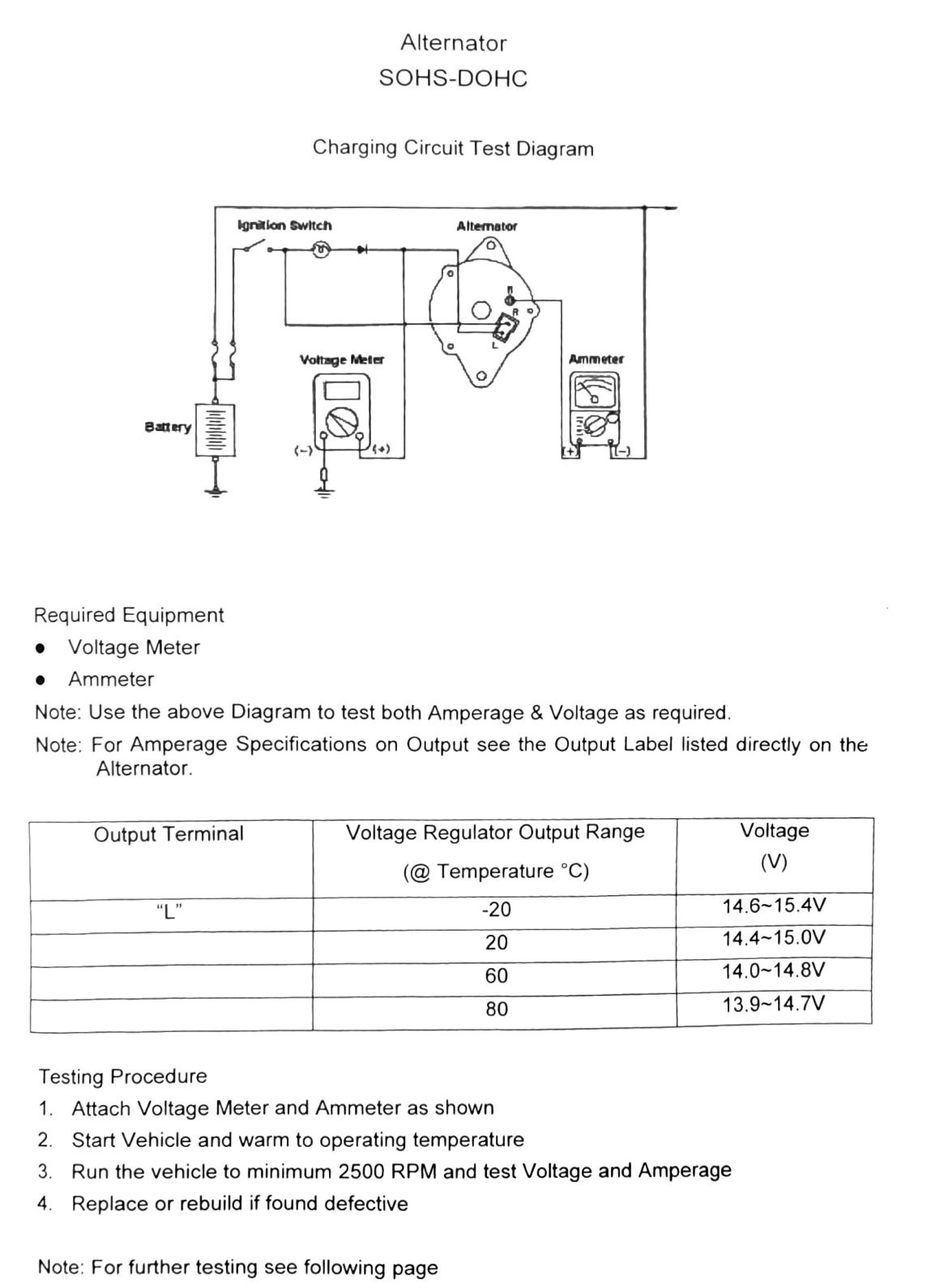 Figure: Charging circuit test diagram and voltage regulator output range table