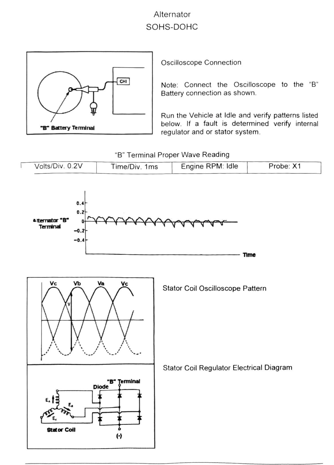Figure: Oscilloscope connection, "B" terminal waveform pattern, and stator coil regulator diagram