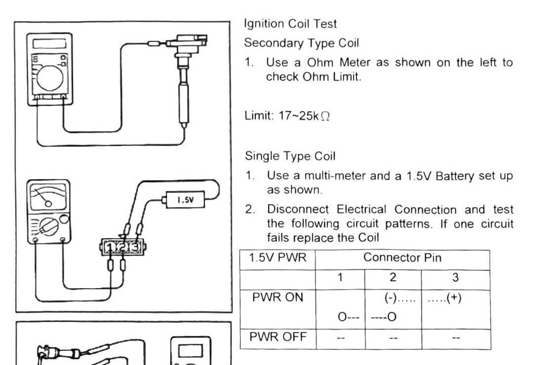 Figure: Ignition coil test diagrams (secondary and single type) and connector pin test