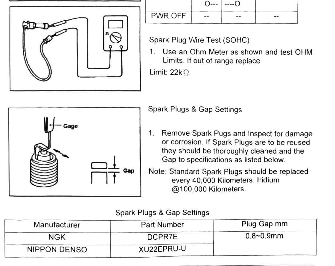 Figure: Spark plug wire test diagram and spark plug gap settings table