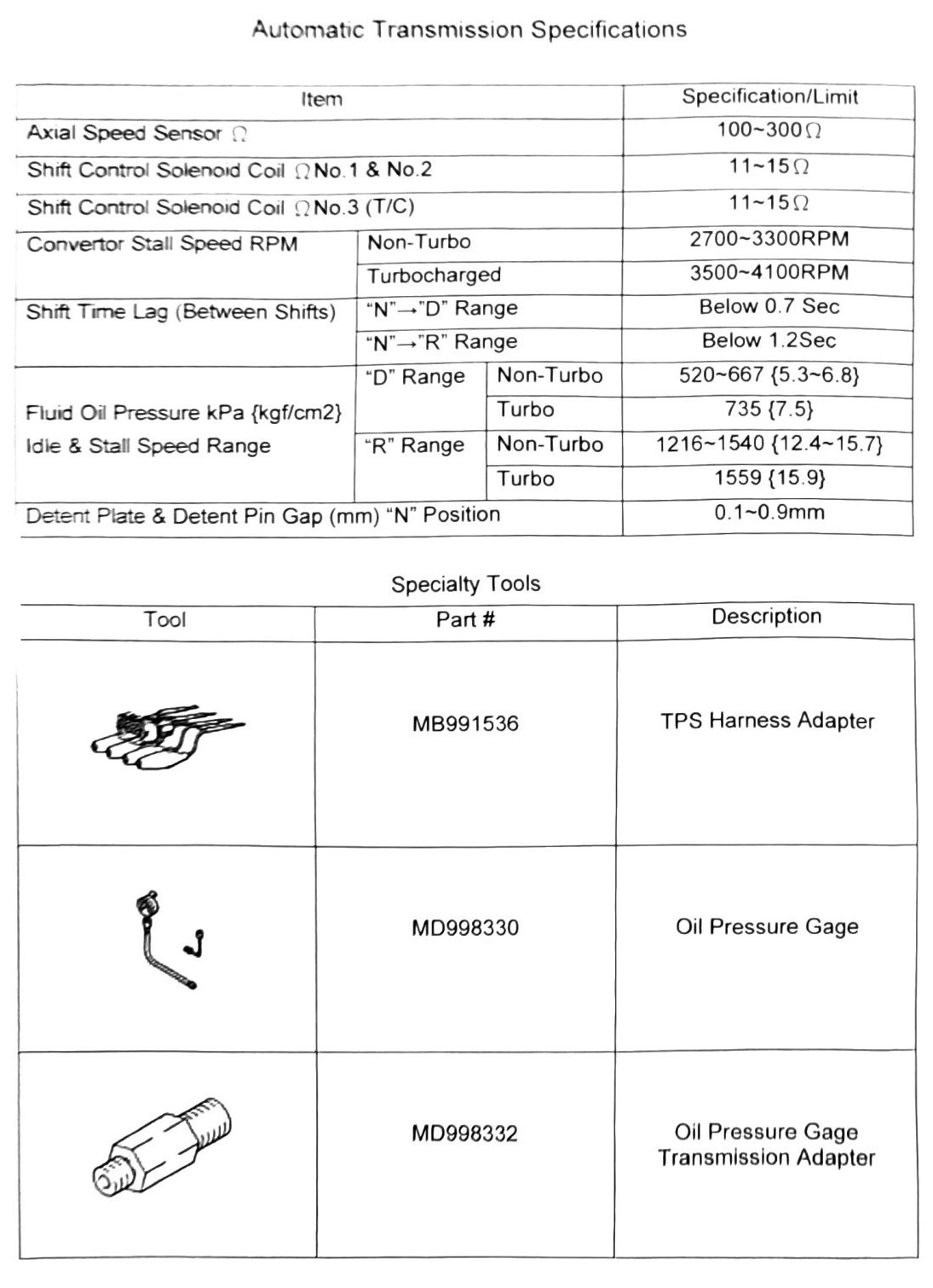 Figure: Automatic Transmission Specifications table and specialty tools