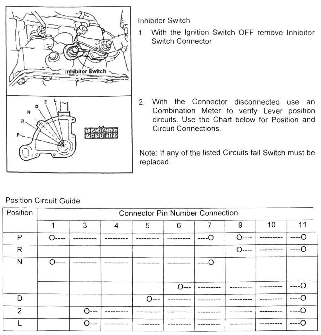 Figure: Inhibitor switch connector and position/circuit guide table