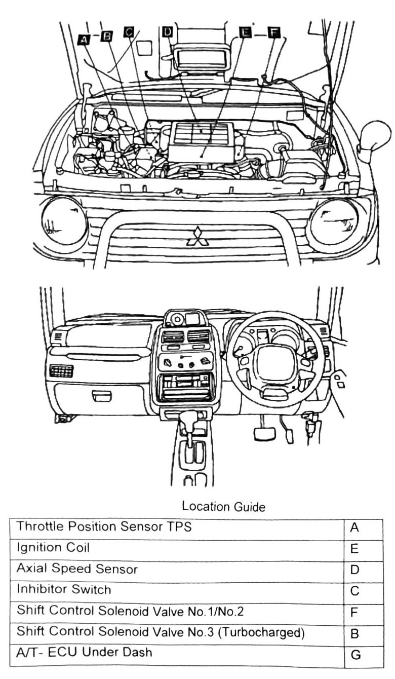 Figure: A/T component location diagram (lettered callouts A-G)