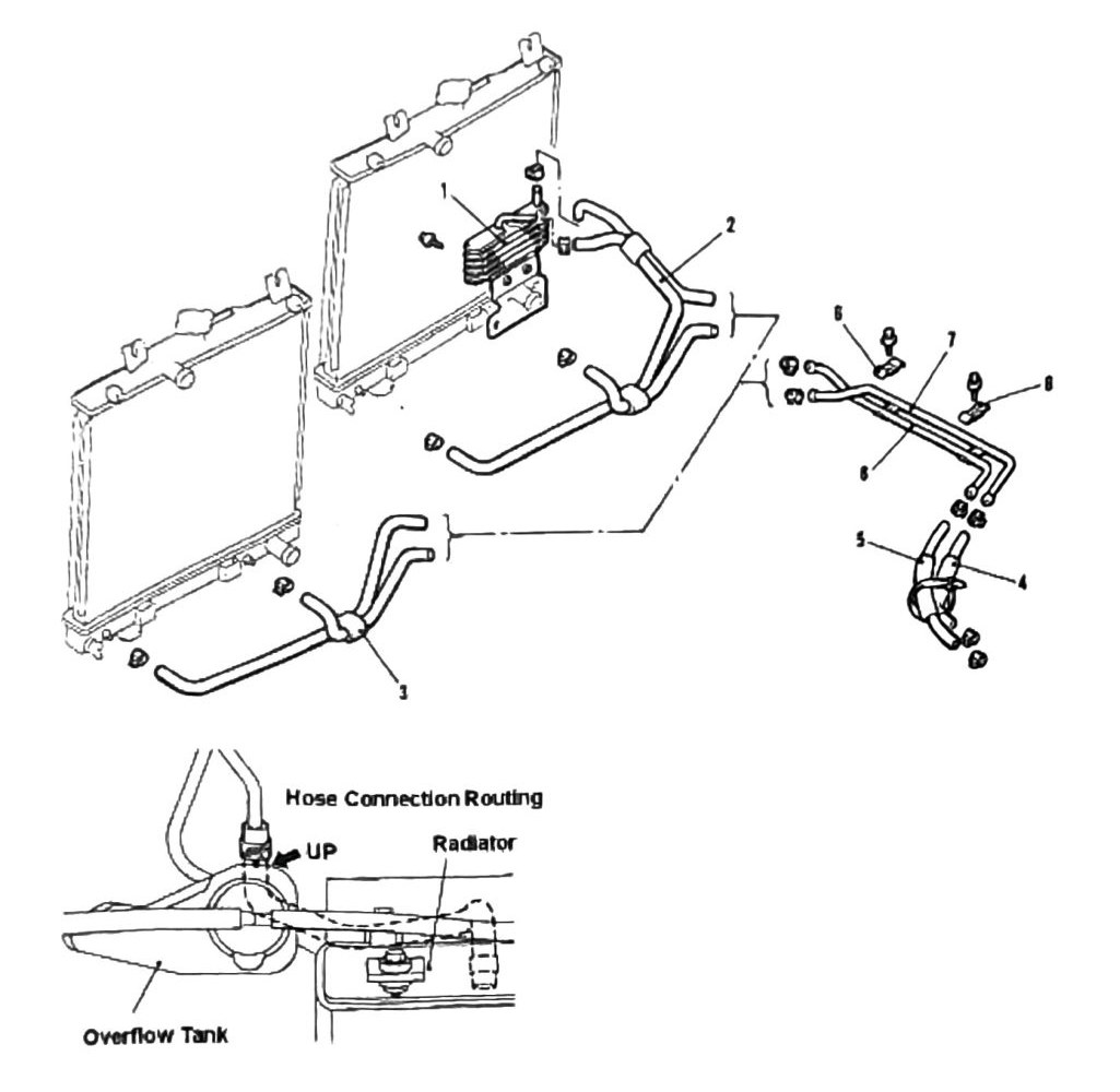 Figure: A/T cooler system hose routing, radiator and overflow tank connections