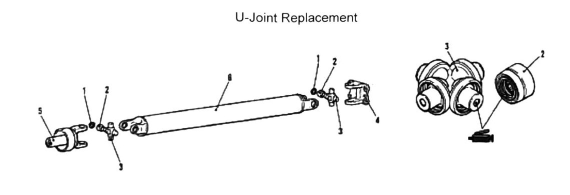 Figure: Driveshaft U-joint, flange yoke, and sleeve yoke identification
