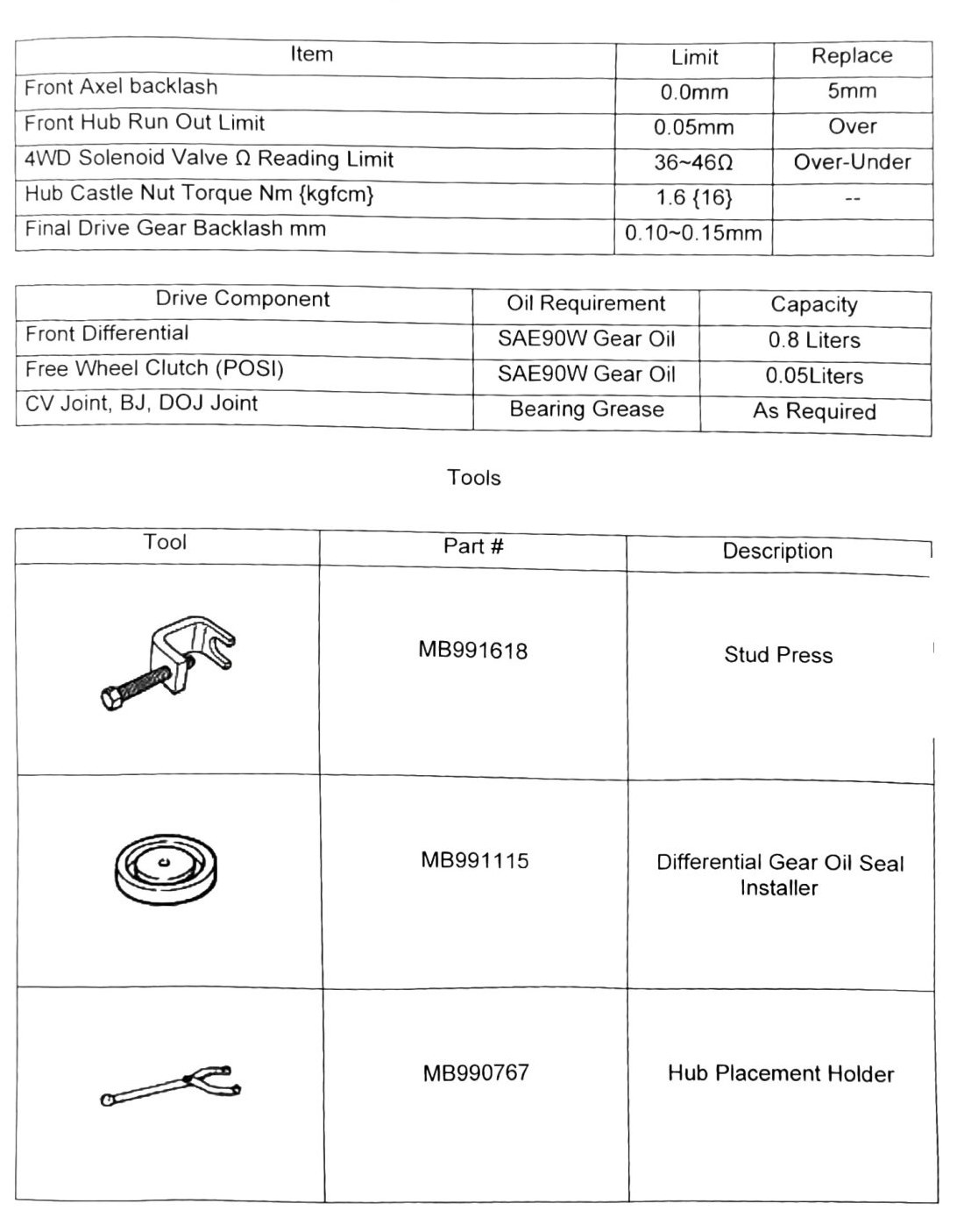 Figure: Front axle specifications summary