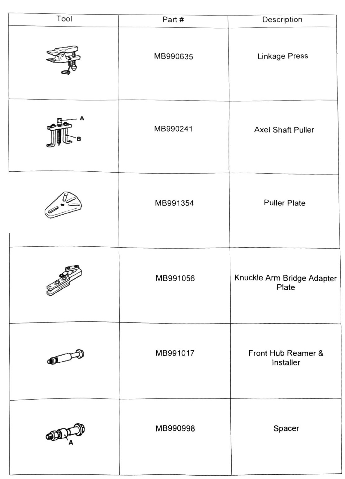 Figure: Front axle special tools, part 1