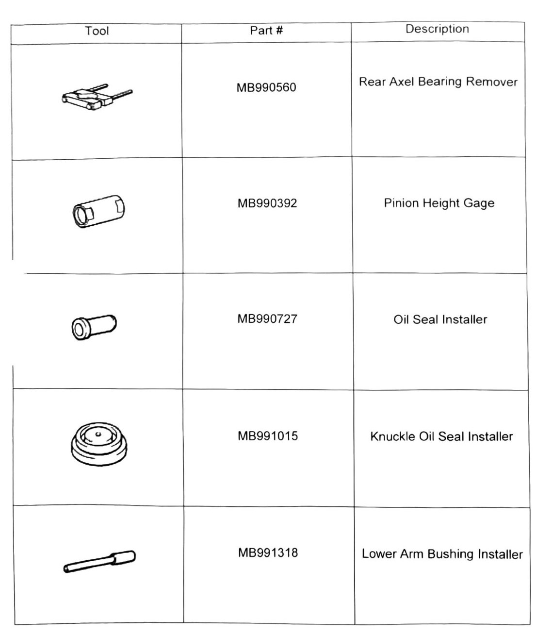 Figure: Front axle special tools, part 3